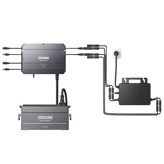 SolarFlow – Italien